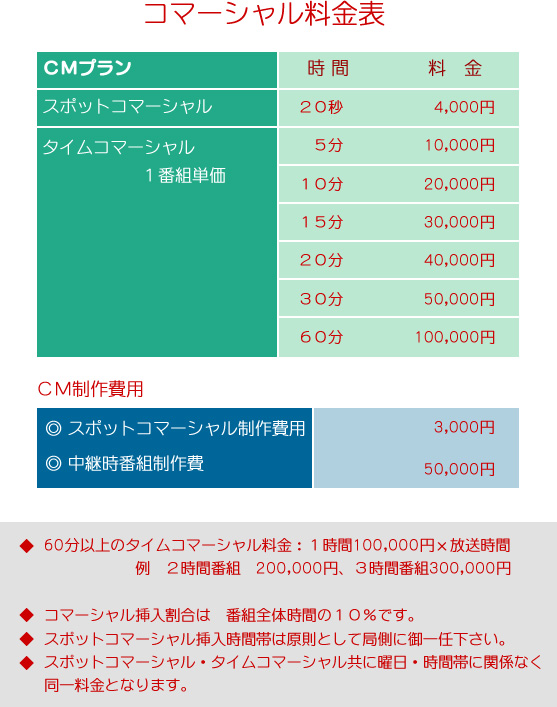 コマーシャル料金